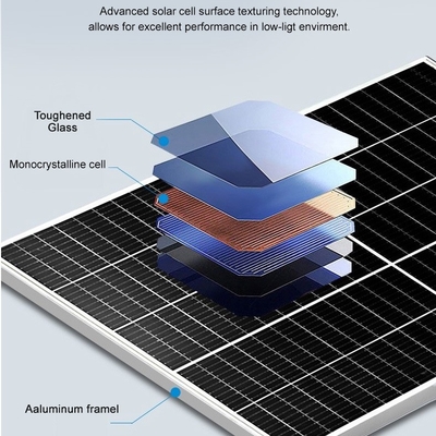 Υψηλής αποδοτικότητας τυποποιημένη ενεργειακή επιτροπή Κίνα ηλιακής ενέργειας γυαλιού ηλιακού πλαισίου διπλή